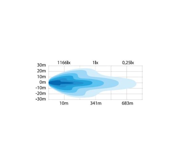 Barras de LED - 809122 - Imagen 5