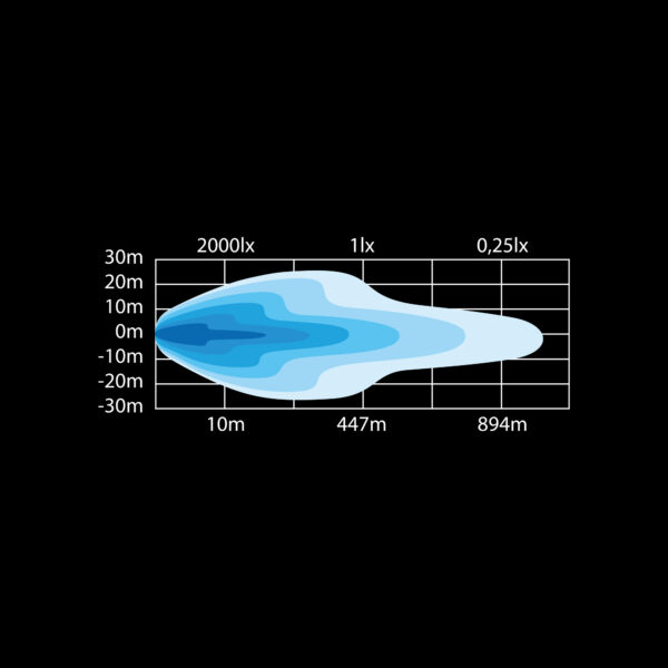 Barras de LED - 809171 - Imagen 6